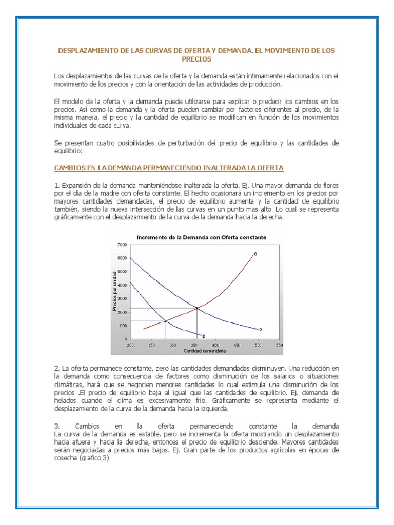Desplazamientos de Oferta y Demanda | PDF | Oferta y demanda | Oferta ...