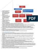 ESTRUCTURA ORGÁNICA Sunat