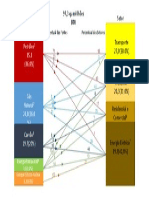 Matriz Energetica USA