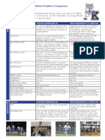 Kennebunk High School Athletic Facilities Comparison: January 8, 2014