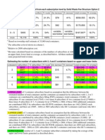 Option 2 Analysis