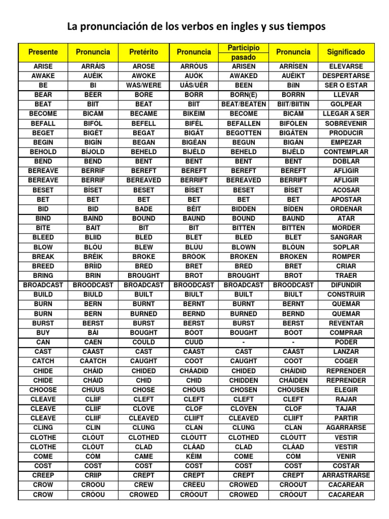 Pronunciacion De Palabras En Ingles Escrito Linguistica