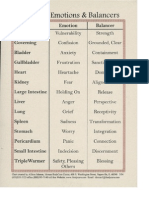 Meridians Emotions and Balancers.pdf