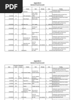Download PRP Inv Report Appendices by CJ WEB ADMIN SN199485306 doc pdf