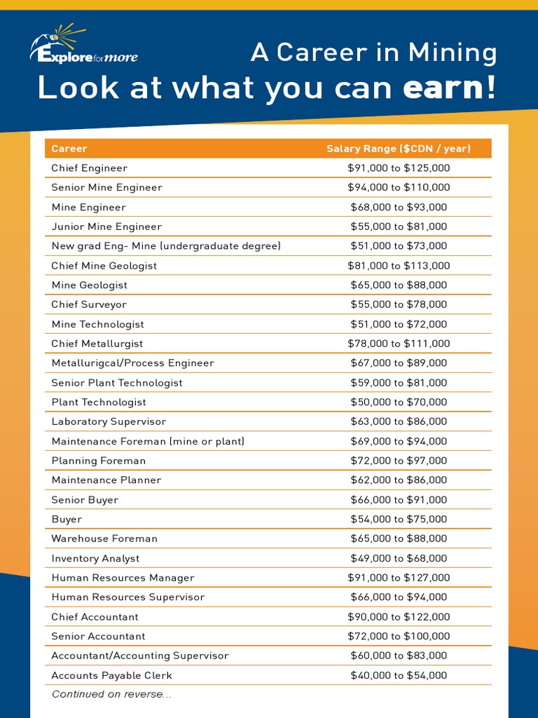 A Plus-A Career in Mining | PDF | Technology & Engineering