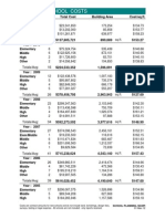 Average School Costs: Totals/Avg: 6