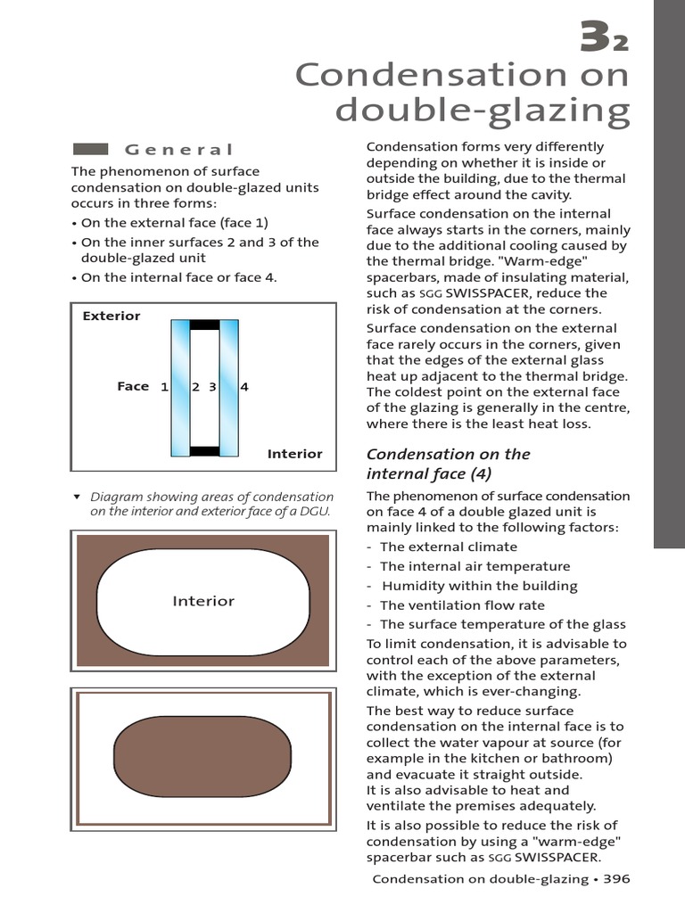 Condensation on Glass Heat Transfer Condensation