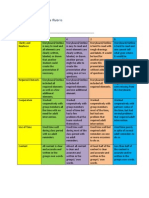 Storyboard Rubric