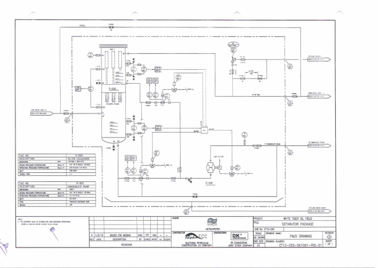 PID Chao Thau Gas Package | PDF
