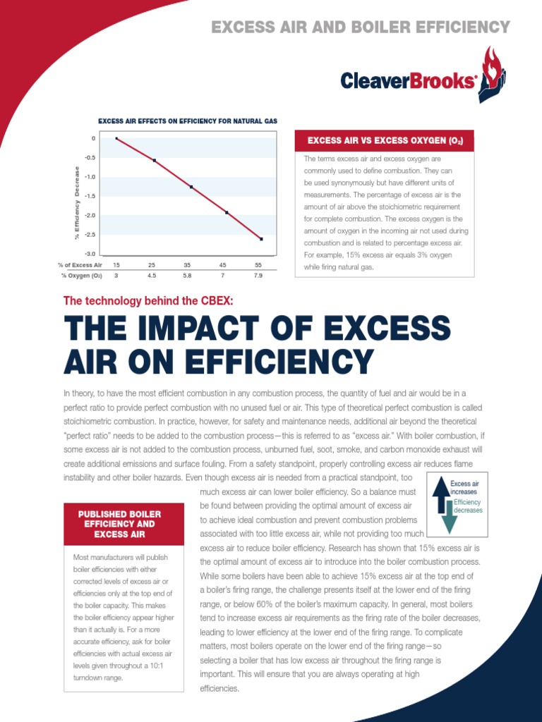 Excess Air and Boiler Efficiency PDF Combustion Gases