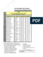 7e Excel Tablas Dinamicas