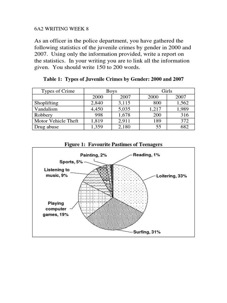Muet Writing Question 1 Pdf