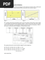 Application of Kriging in The Oil Industry: East (KM) Distance (KM)