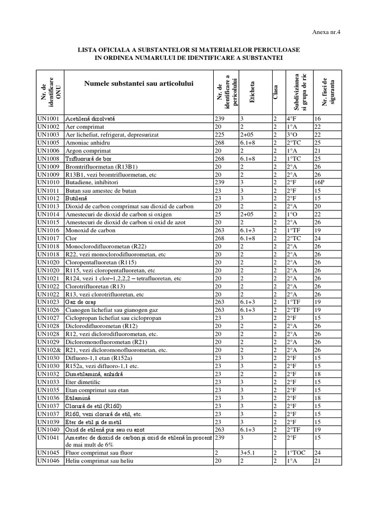 Lista Substante Periculoase Quimica Organica Quimica