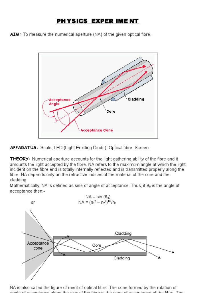 Physics Experiment Optical Fiber Optics