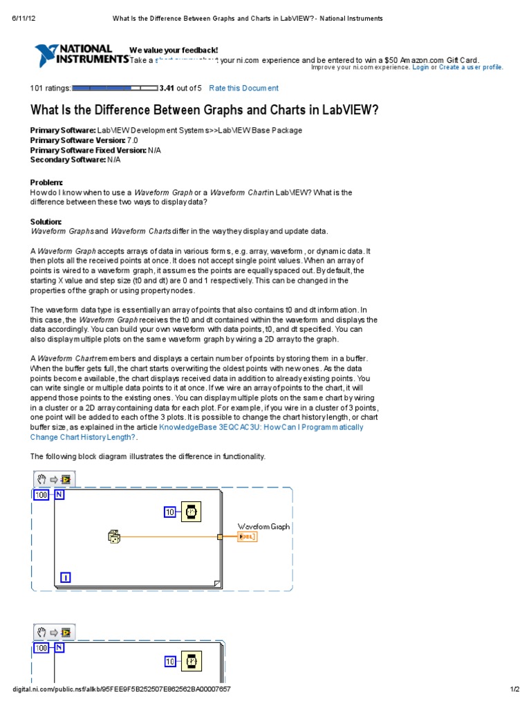 What Is The Difference Between Graphs and Charts in LabVIEW - National ...