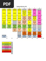 Representação gráfica - Licenciatura CS (3)