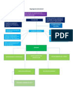 Organigrama Estructural