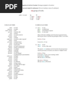 Download Present tense - IM verbs - Croatian by Grgo SN199688210 doc pdf