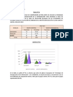 Resultados Pre y Post