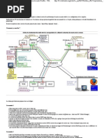 servmail