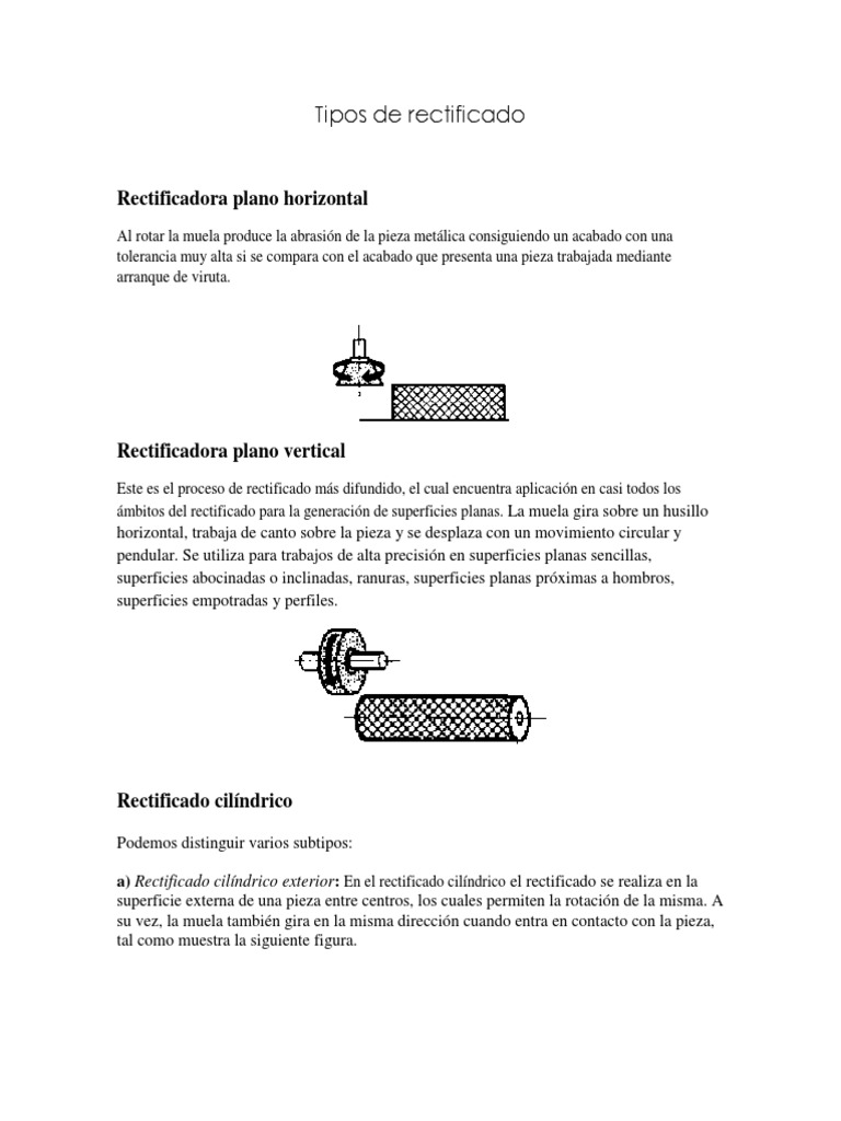 Tipos de Rectificado Ingeniería mecánica Naturaleza