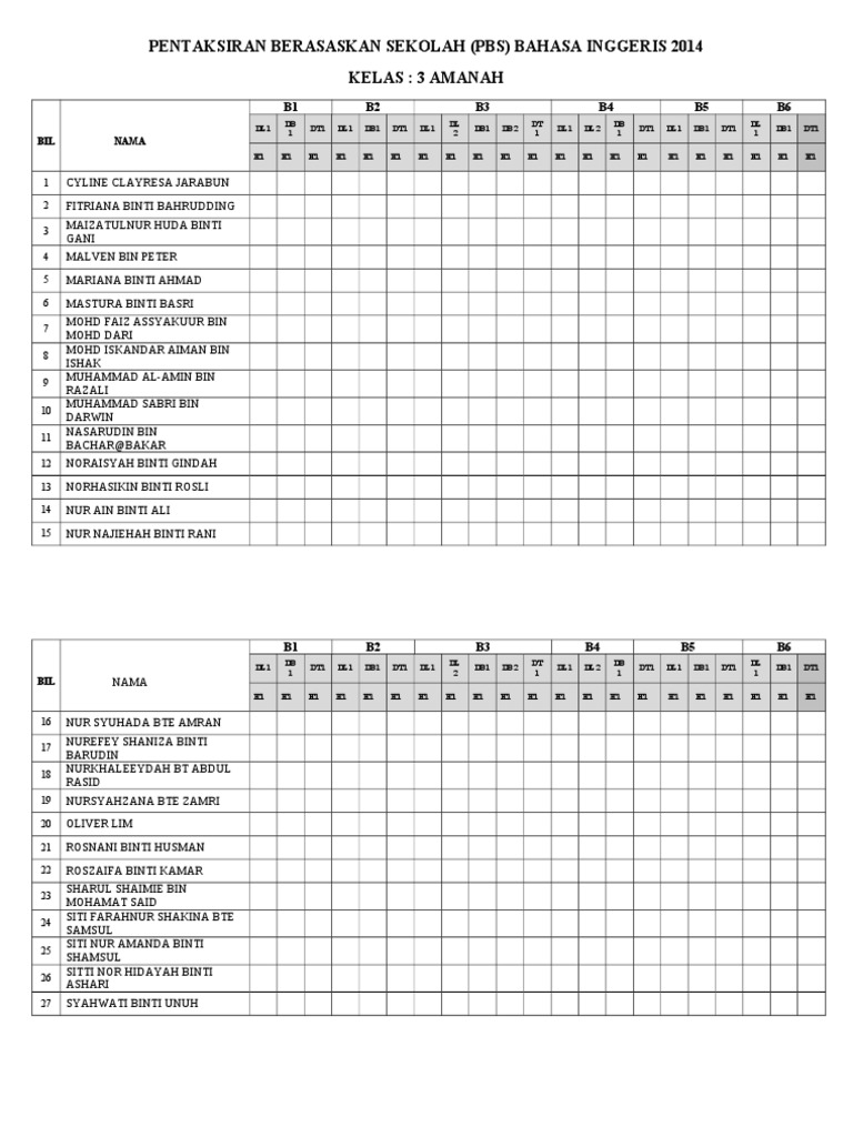 PBS English 2014: 3 Amanah Results | PDF