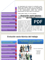 2 - 2 Evolución socio-técnica del trabajo