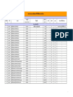 รายการค่าธรรมเนียมและค่าบริการ