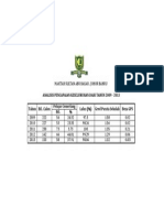 analisis terbaru