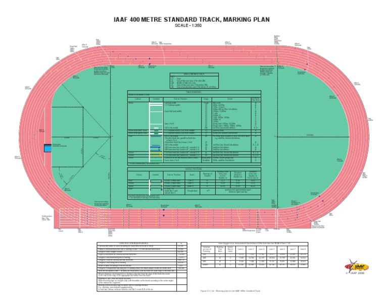 IAAF 400m Track Marking Plan | PDF | Track And Field | Sport Variants