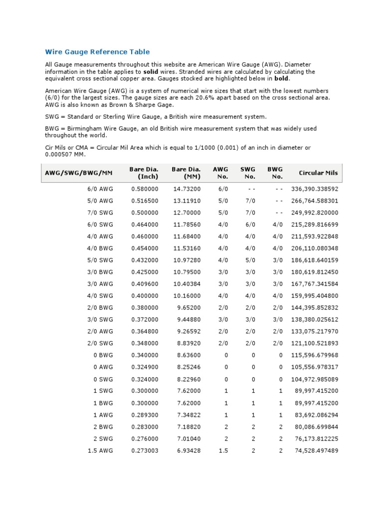 Wire Gauge Reference Table PDF Wire Manufactured Goods