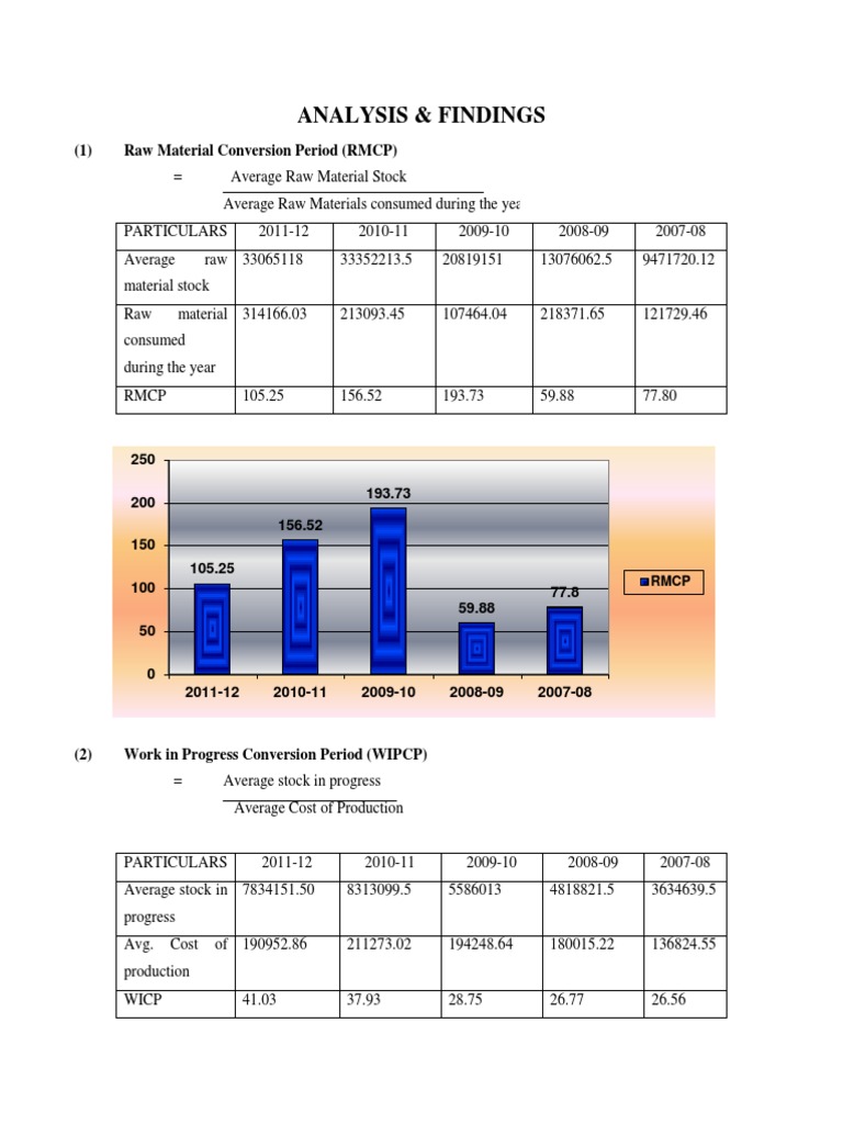 Analysis Of Working Capital With Balance Sheet And Profit And Loss