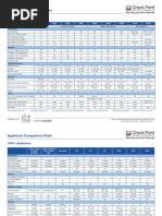 CHECKPOINT Appliance Comparison Chart