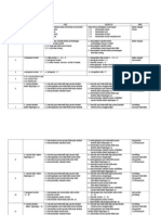 RPT Pemulihan Matematik Ubah