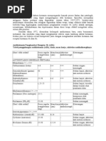 Download obat golongan ANTIHISTAMIN by Atika Rachmi SN199824213 doc pdf