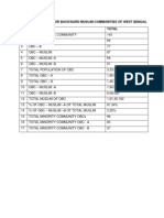 OBC Reservation for Backward Muslim Communities in West Bengal