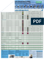 Tabela de Proteção Respiratória