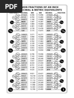 Metric to Inch Conversion Chart | PDF | Inch | Notation