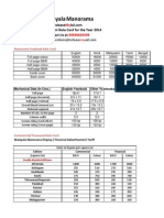 Malayala Manorama  Ad Rate Card 2013-14