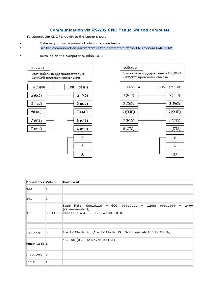Communication Via RS-232 CNC Fanuc 6M and Computer: Parameter Value ...