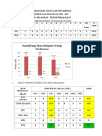 Analisis Perc SPM 2012