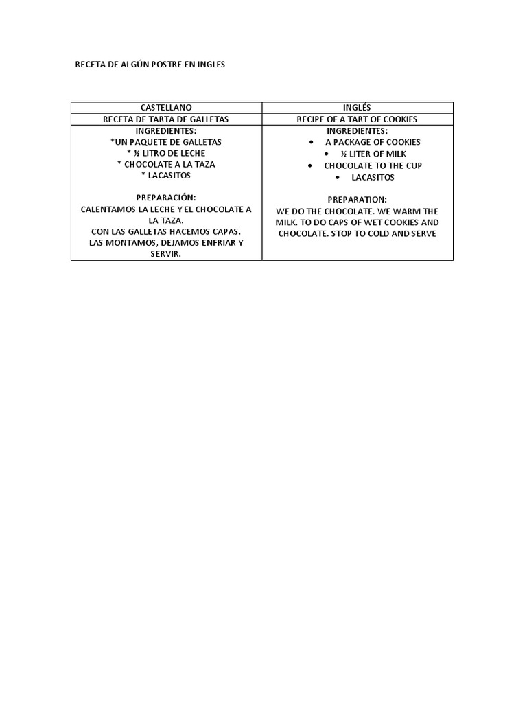 Receta de Algún Postre en Ingles | PDF | Postres | Horneando