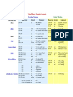 Functional Class Range (NM) Intensity Assignment Range (NM) Intensity Assignment