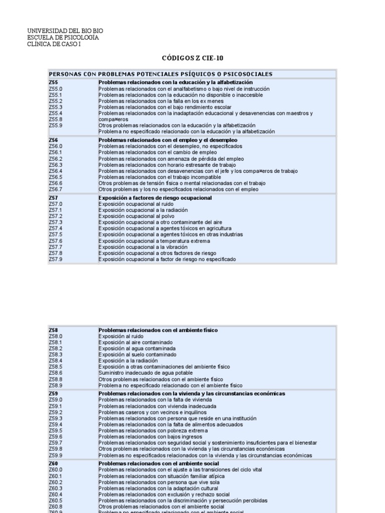 Codigos Z Cie 10 Personas Con Problemas Potenciales Psiquicos o Psicosociales PDF Ciencias