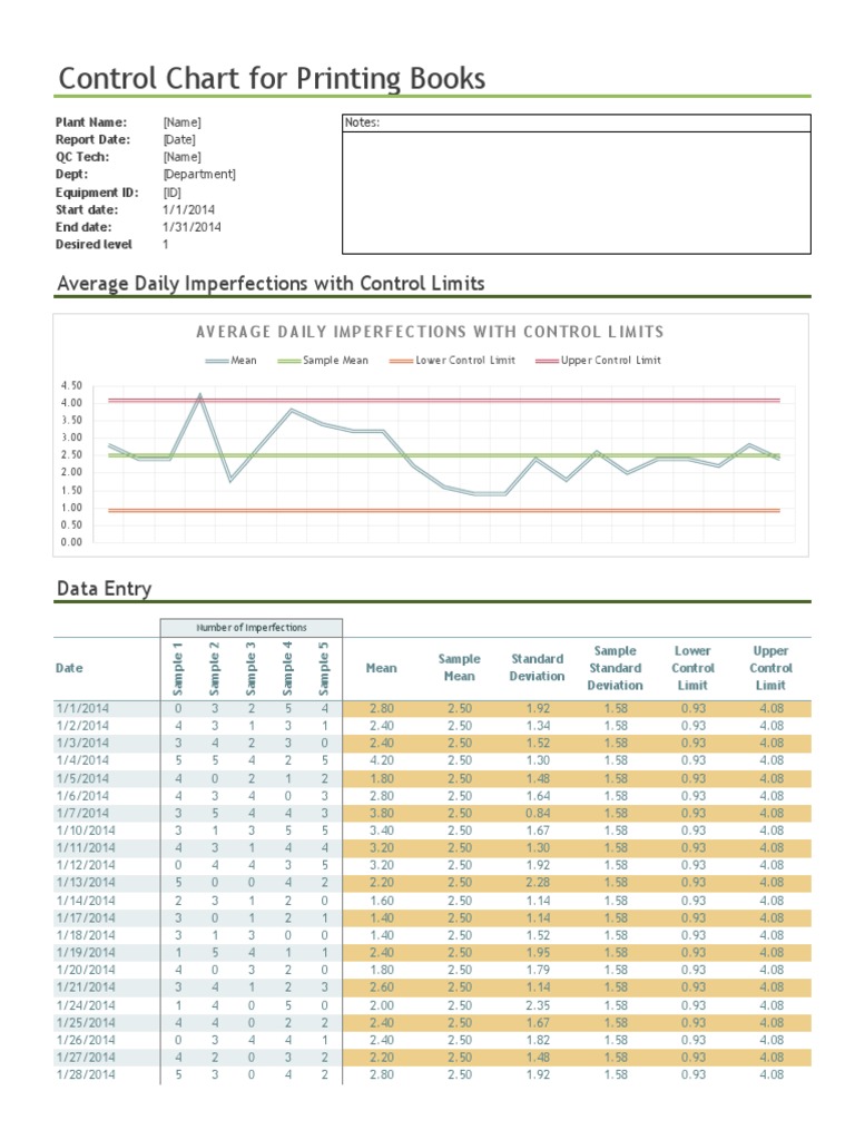 Control Chart For Printing Books: Average Daily Imperfections With ...