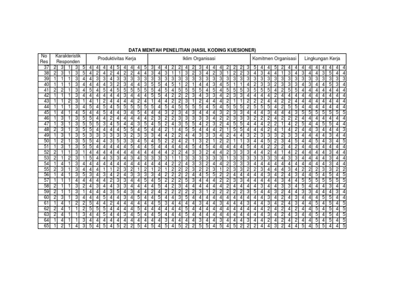 Contoh Data Mentah Skripsi Dampak Iklim Organisasi Komitmen Organisasi Dan Lingkungan Kerja Terhadap Peningkatanproduktivitas Kerja Pegawai Dinas Sosial Aceh