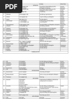 Download Dosis Obat Anak by Thanty_FK SN199931426 doc pdf