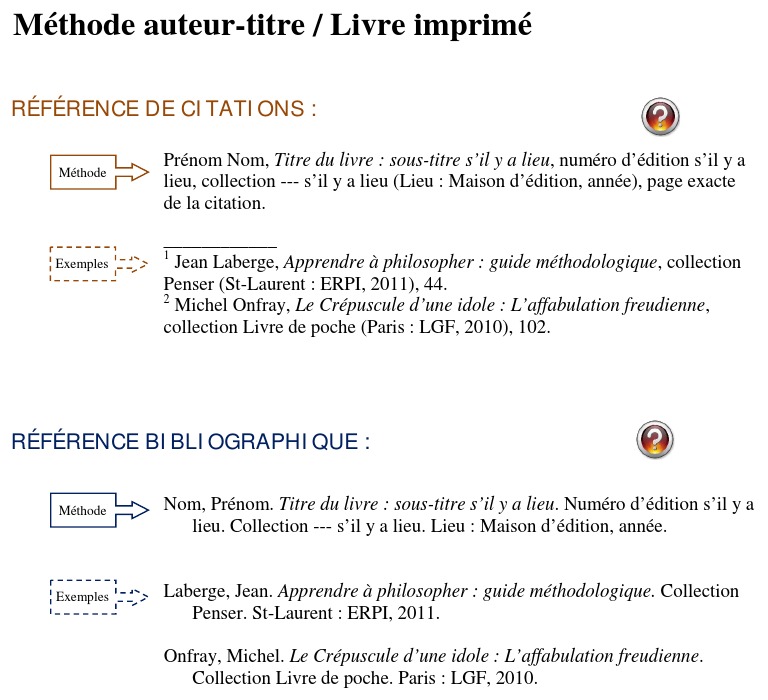 Methode Auteur Titre Livre Imprime Reference De Citations Livres Edition
