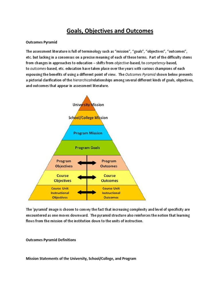 Goals, Objectives and Educational Assessment Learning